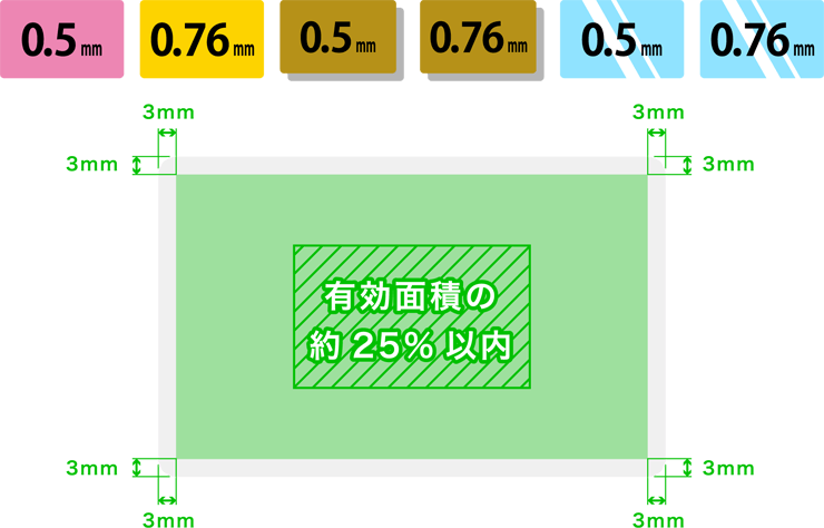 オフセットの有効範囲