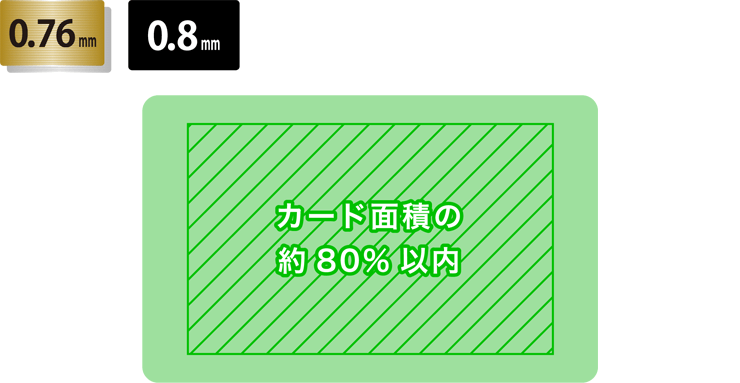 ヘアライン・ブラックカードの有効範囲