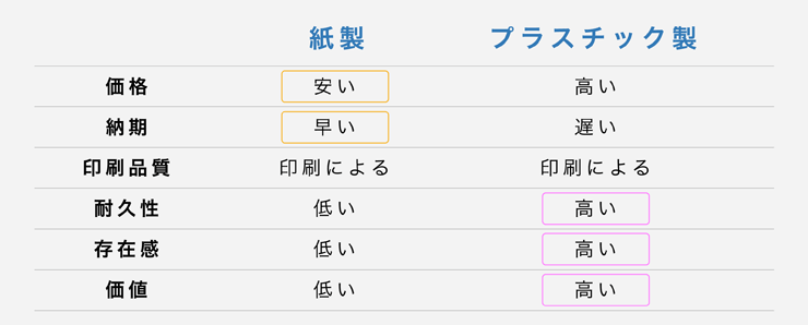 紙製とプラスチック製の比較