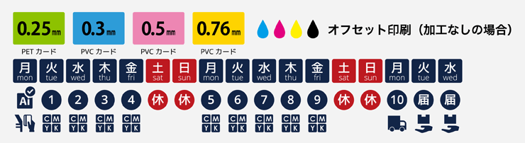 PET・PVCカードオフセット印刷の納期