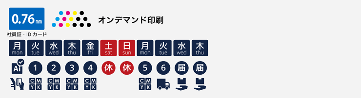 IDカードオンデマンド印刷の納期