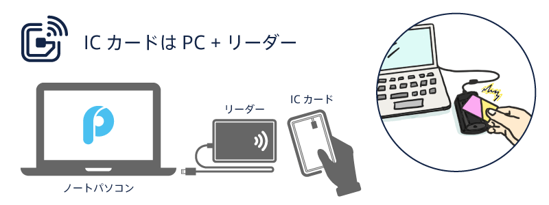 IC カード