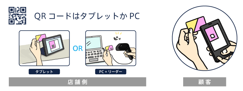 QR コード