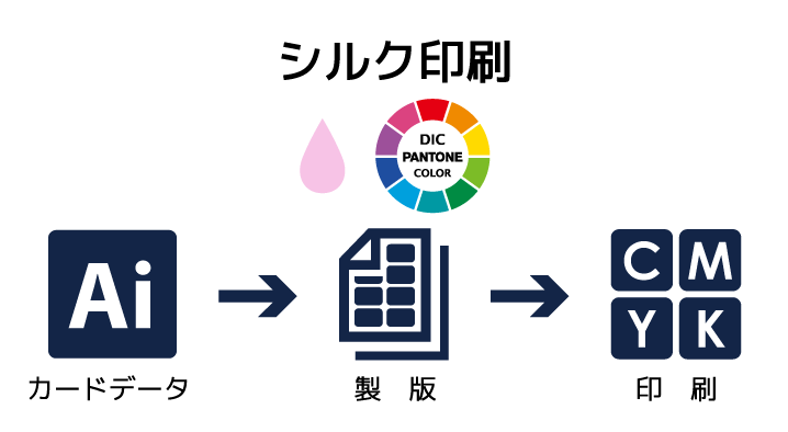 シルク印刷