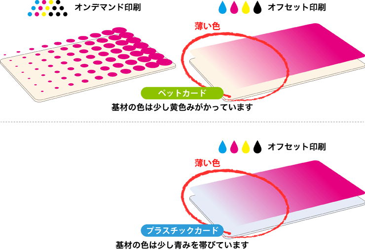 オンデマンド印刷とオフセット印刷での違いを説明