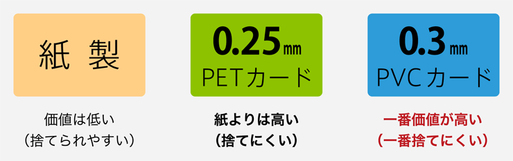 紙製とプラスチック製の違い